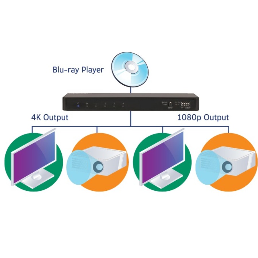 Concord 4-Way 4K HDMI Splitter with Downscaling