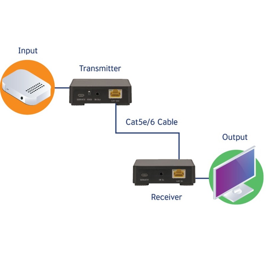 Concord 4K HDMI Cat5e6 Extender