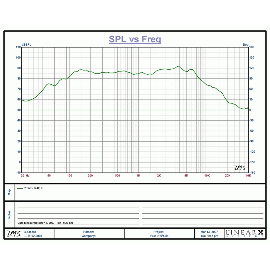 WooferMidrange Speaker Driver - 5 Inch