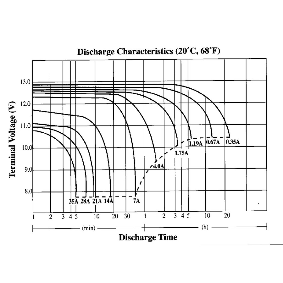 12V 7.2Ah SLA Back-up Battery - NBNALARMUFB