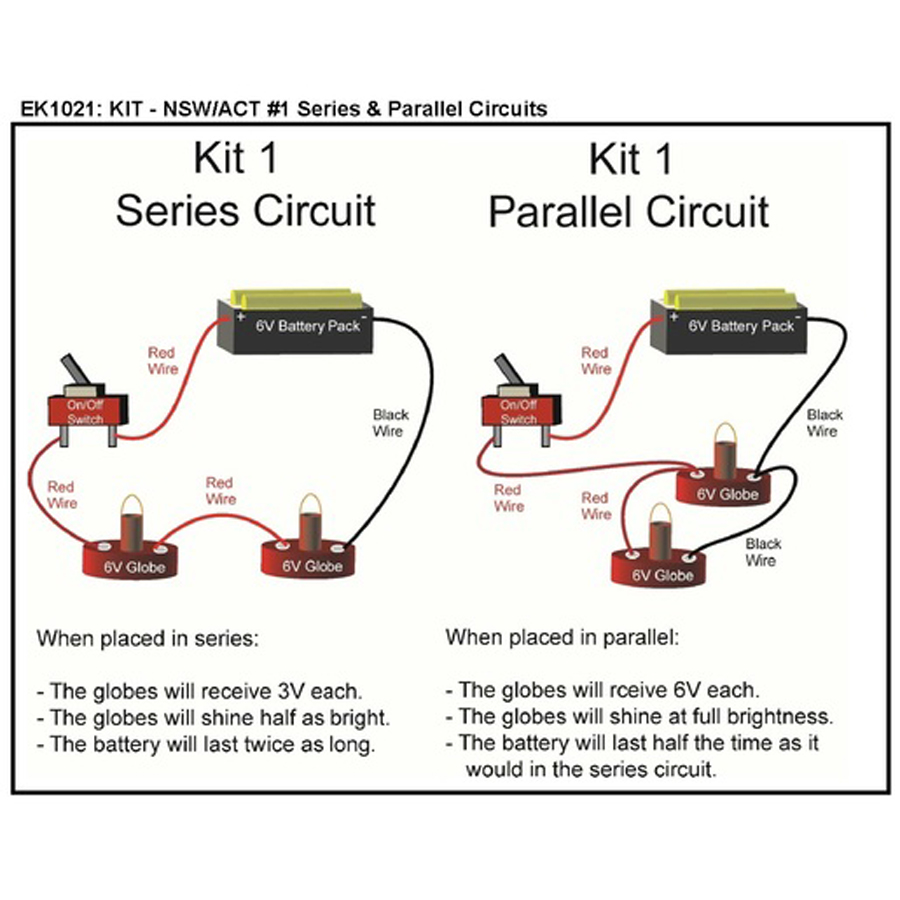Series and Parallel Circuits Kit 